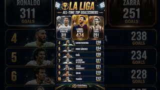 Download lagu 🏆 Top 10 La Liga All-Time Top Goalscorers (Updated) ⚽ Messi vs Ronaldo | Football Trending #shorts mp3