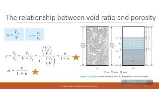 Weight volume relationships of soil - Part I