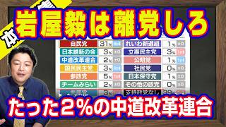 岩屋毅は離党しろ。高市自民党の選挙公約の消費税減税。たった２％の中道改革連合。５７％高市政権の支持率を批判。支持率低下の理由のひとつが「弱いものイジメ」｜【ライブ・切り取り】#1308