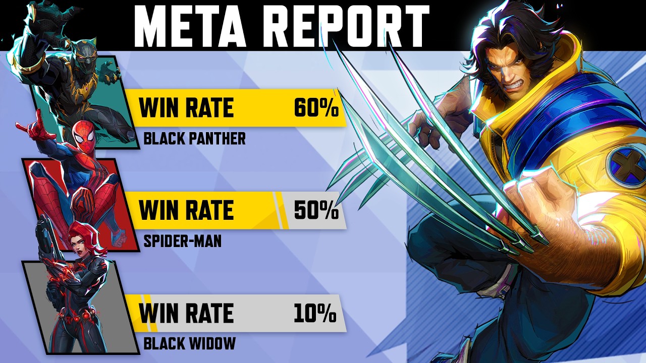 The OFFICIAL Rankings are HERE! | You Won't Believe the Best & Worst Heroes in Marvel Rivals