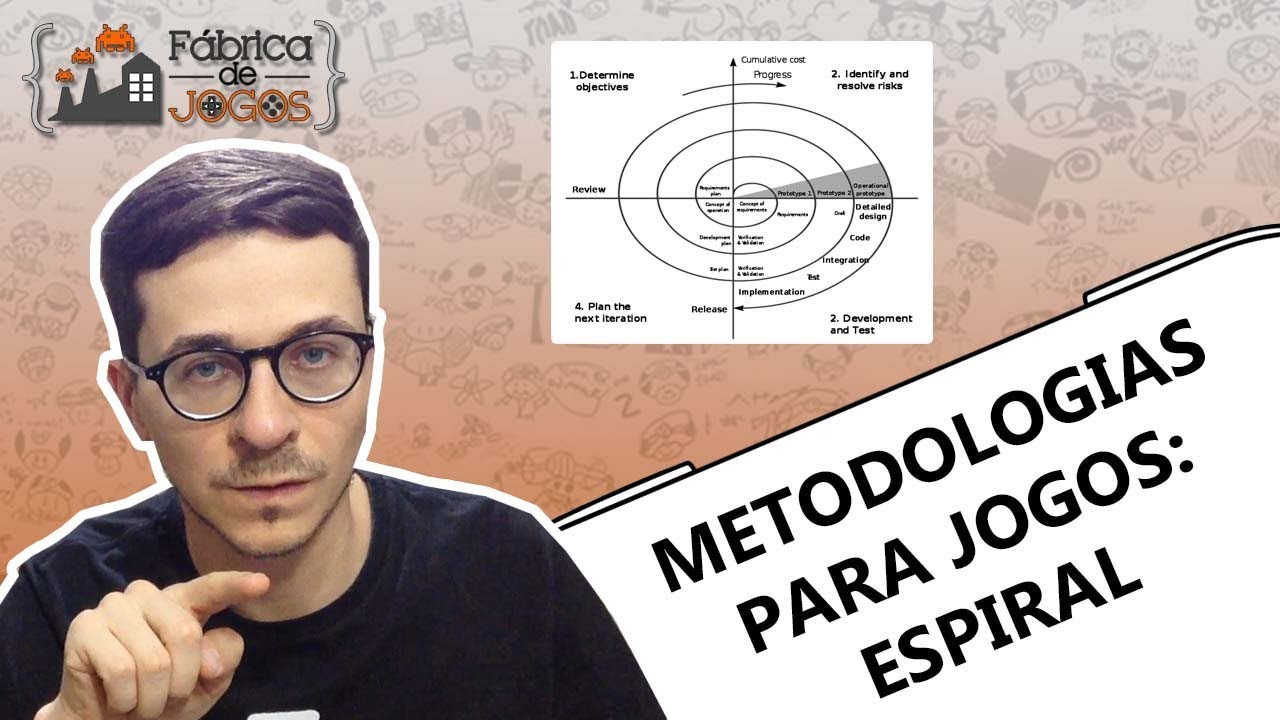 Metodologias de Desenvolvimento de Jogos: Espiral | Fábrica de Jogos