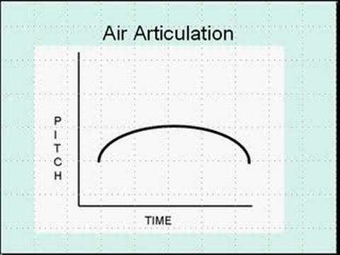 Basics of Double Reed Articulation: Part 2a