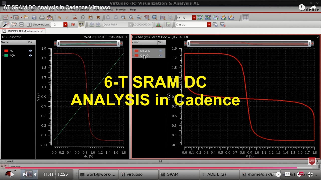 6T SRAM DC Analysis in Cadence Virtuoso.