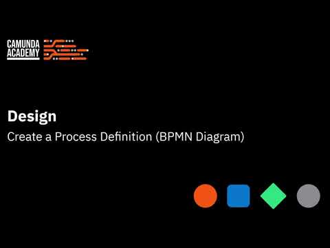 Tutorial: How to Create a BPMN Diagram in Camunda 8 Using Modeler