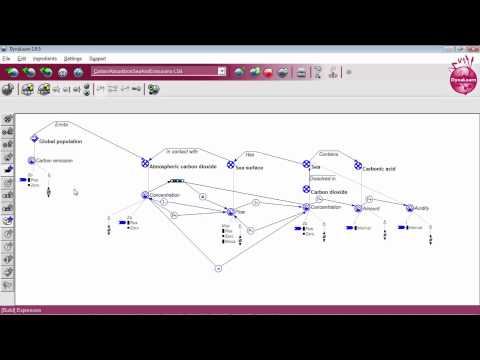 DynaLearn: LS4 - Modelling system boundaries