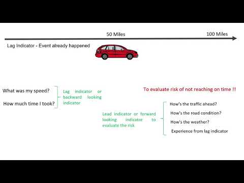 CRISC 1 3 Elements of Risk