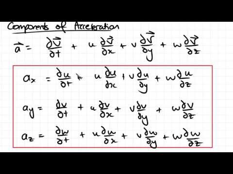 Components of Acceleration and Material Derivative | Fluid Mechanics