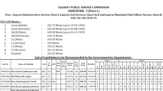 GPSC CLASS 1 & 2 2018-19 FINAL RESULT || Final Cut Off || SELECTION List || Dy Collector
