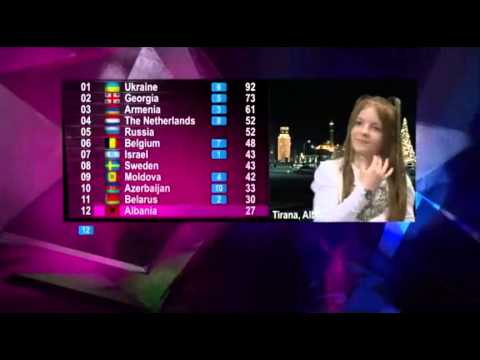 Albania Voted JESC 2012 SHOCK!