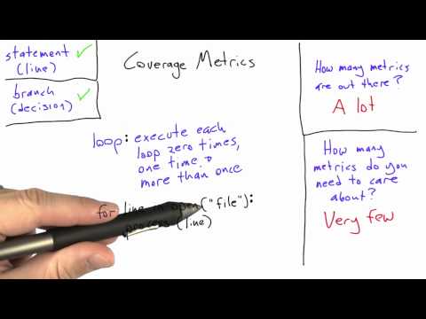 Introduction Software Testing