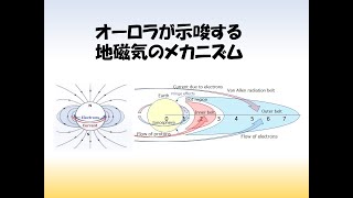 オーロラが示唆する地磁気のメカニズム