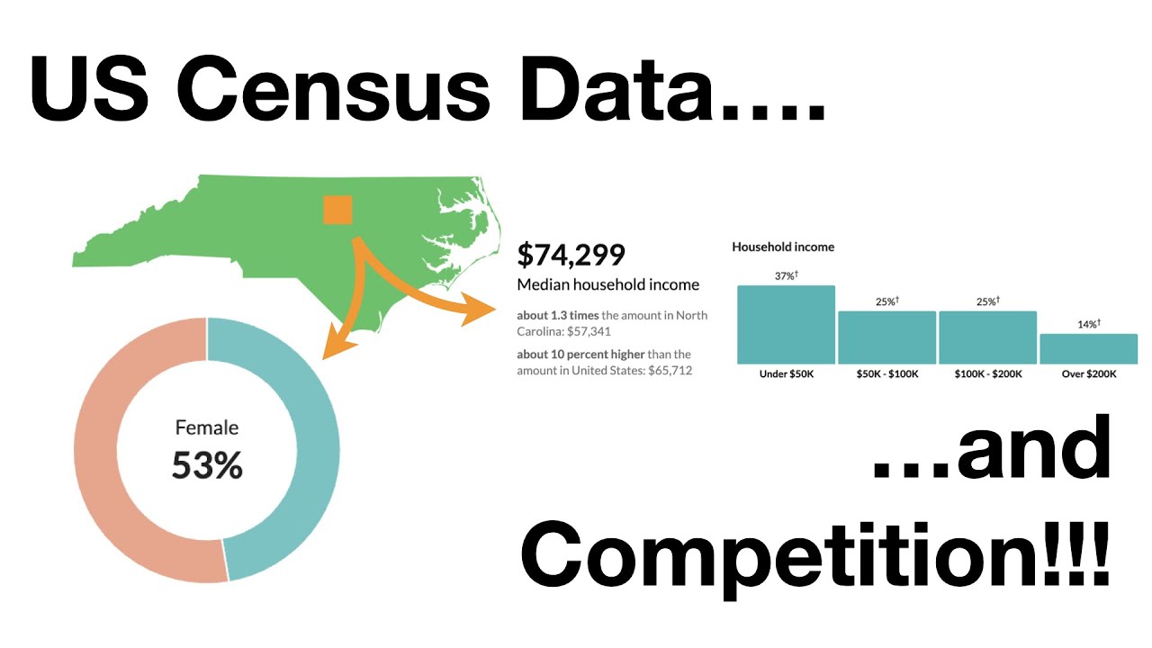 US Census Data: Unlocking Insights and Winning Prizes!
