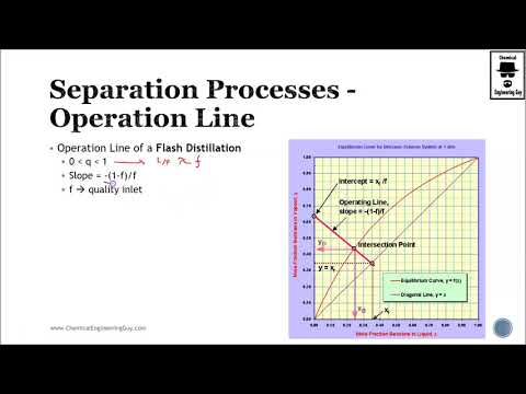 Flash Distillation in Chemical Process Engineering Trailer