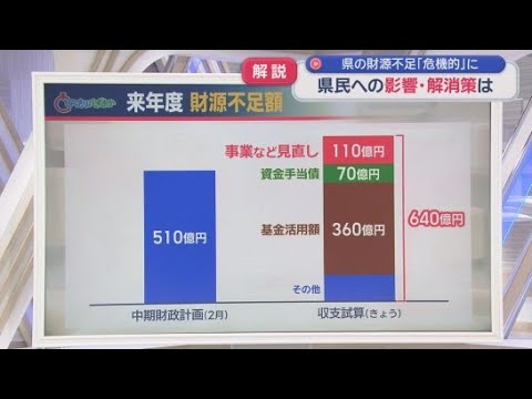YouTube Video なぜ?　静岡県の財政が「危機的状況」　副知事会見の背景を県政キャップが解説