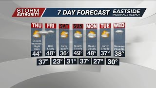 January 29, 2025, evening weather forecast from WLIO Chief Meteorologist Adam Musyt