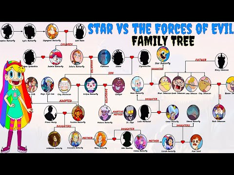 Star Vs The Forces Of Evil Family Tree | Butterfly Family Tree