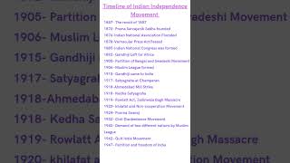 Timeline of Indian Independence Movement #upsc