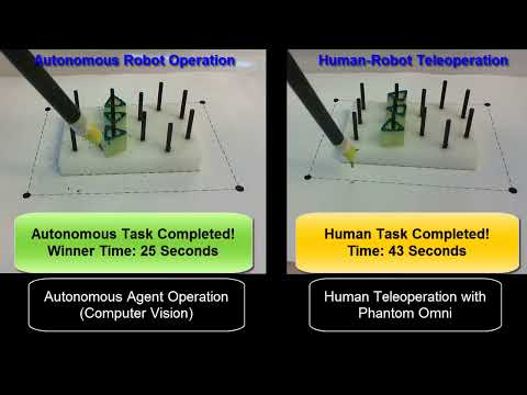 Raven 4 - Autonomation of FLS Peg Transfer