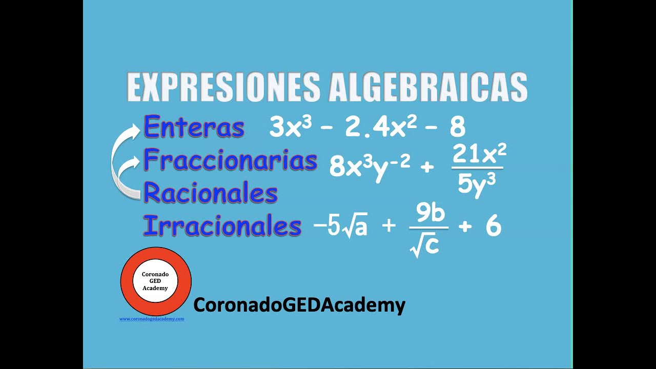 Como clasificar expresiones algebraicas