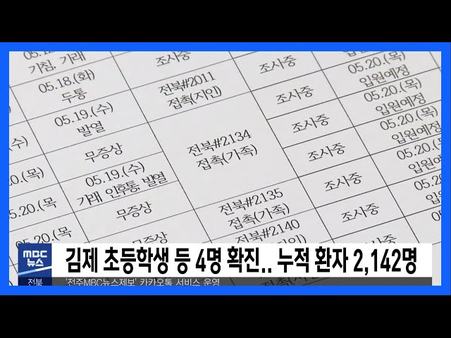 김제 초등학생 등 4명 확진, 누적 환자 2,142명