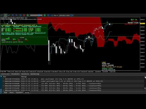 Video Ichimoku Instrument Dynamic IDD