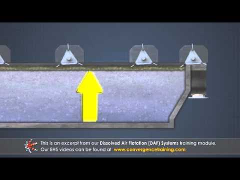 Dissolved Air Flotation (DAF) Systems - Paper