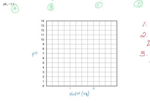 C Titration of amino acids 200803