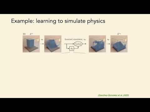 Architectures: Graphs