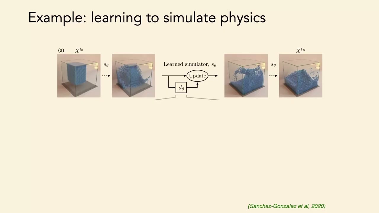 Lec 05. Architectures: Graphs