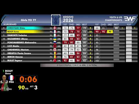 2026 KOSOVO EWF YOUTH &amp; U15 CHAMPIONSHIPS - LIVE SCOREBOARD | DAY 7
