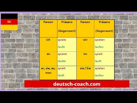 Die Verben SPIELEN und LAUFEN in allen Zeitformen