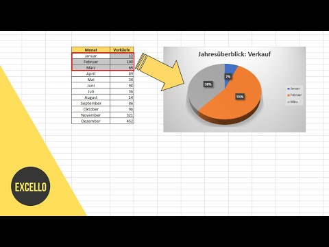 So erstellst Du ein Kreisdiagramm in Excel (3 Schritte)