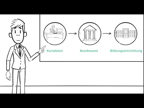 Das sollte jeder Bildungsträger des Bundesamtes für Migration und Flüchtlinge kennen!