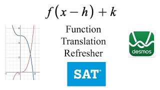 Function Translations on Desmos for the SAT®