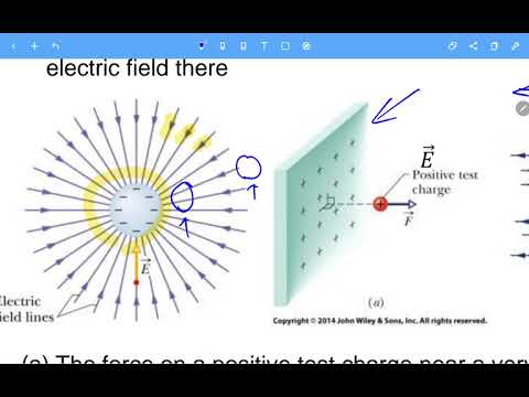 Physics II - Chap. 22 Electric Field - Part I - Spring 2021