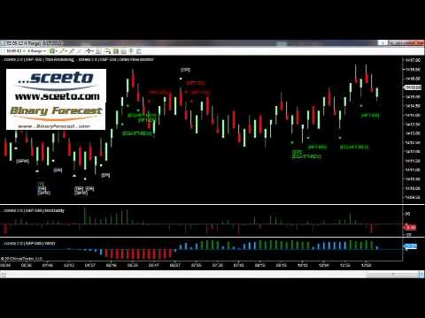 Binary Option Live Trades 17th August S&P 500 Emini Futures
