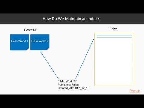 Extending Laravel with First Party Packages The Course Overview | packtpub com