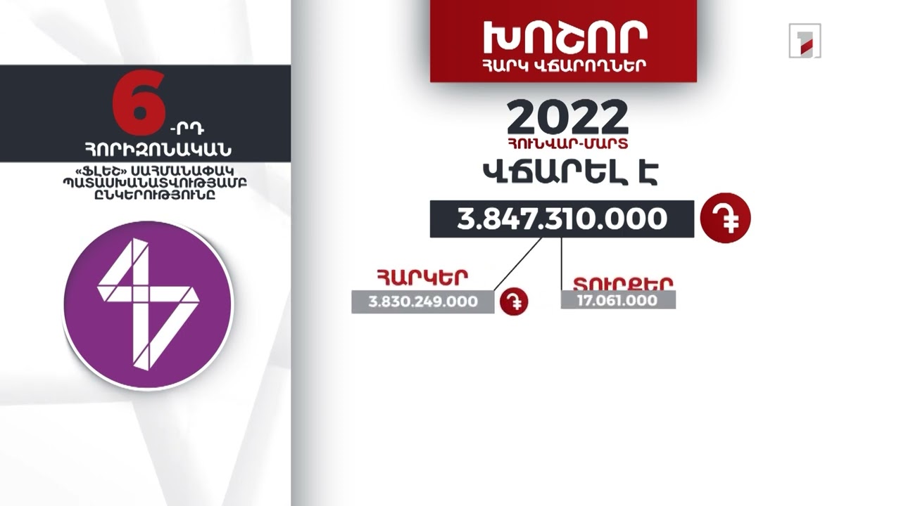 «Ֆլեշ» ընկերությունը 2022-ի առաջին եռամսյակում 3 մլրդ 847 մլն դրամի հարկեր և տուրքեր է վճարել