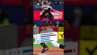 【ドラフト2024】注目選手紹介『西川史礁』#野球 #プロ野球 #ドラフト #青山学院大学