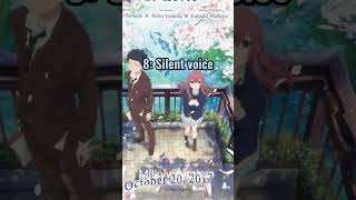 Download lagu 10 anime SMA terbaik menurutku #shorts mp3