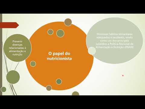 NUTRIÇÃO EM SAÚDE - PNAN parte 1