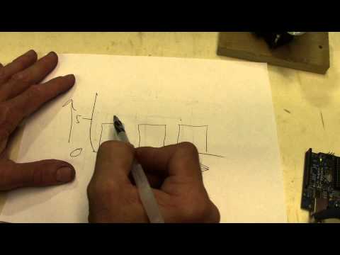 All About Pulse Width Modulation