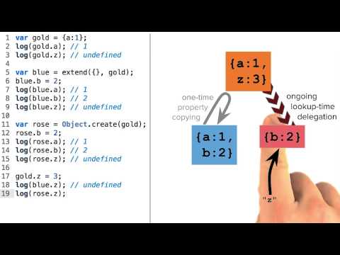 欢迎学习前端开发进阶课程！