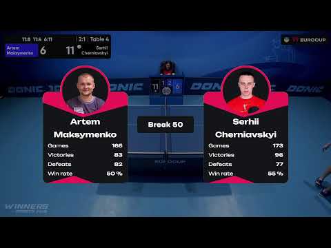 19:40 Artem Maksymenko - Serhii Cherniavskyi 09.07.2023 TT Euro.Cup Ukraine Star. TABLE 4