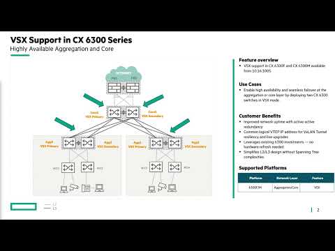 AOS-CX 10.16 Release Elevator Pitch: VSX Support on CX 6300