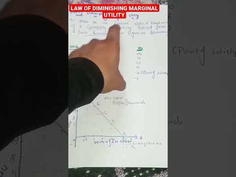 Law of diminishing marginal utility | Consumers equilibrium | Meaning, schedule and diagram