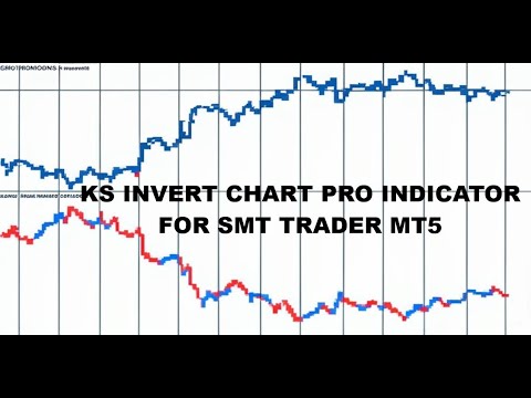 Video KS Invert Chart Pro Indicator