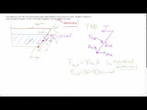 final exam review fluids. hydrostatic force
