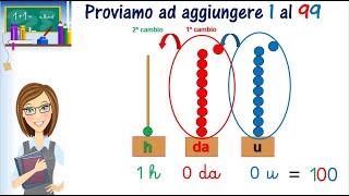 Il centinaio - cambio con l'abaco