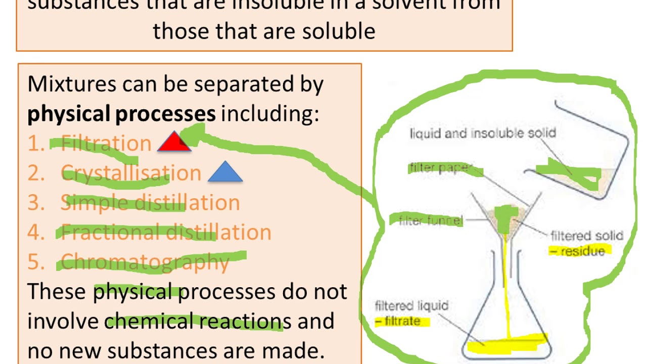 Lesson 16 Filtration and Crystallisation PowerPoint